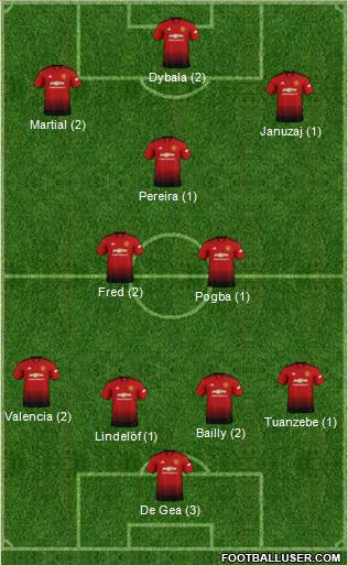 Manchester United Formation 2019