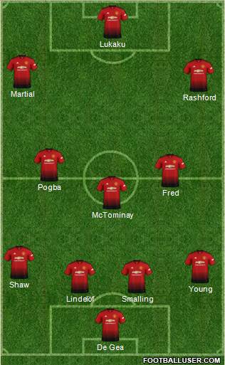 Manchester United Formation 2019