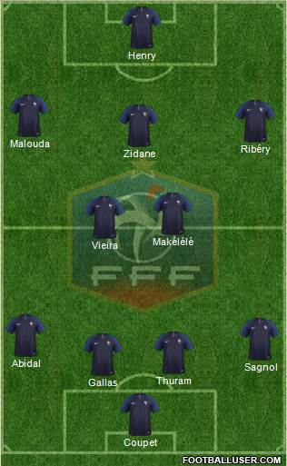 France Formation 2019