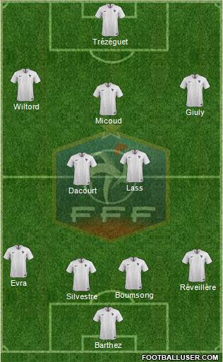 France Formation 2019