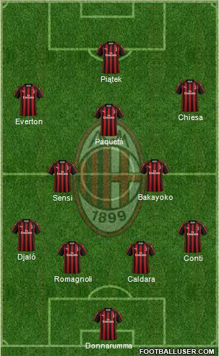 A.C. Milan Formation 2019