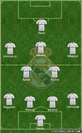 Real Madrid C.F. Formation 2019