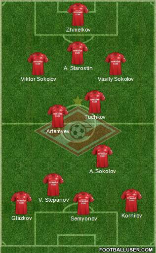 Spartak Moscow Formation 2019