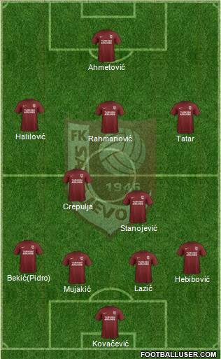 FK Sarajevo Formation 2019