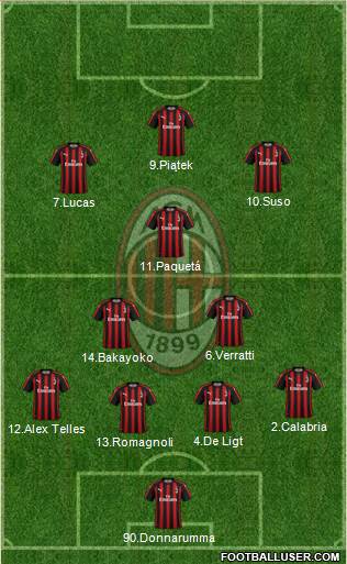 A.C. Milan Formation 2019