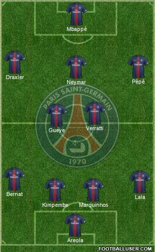 Paris Saint-Germain Formation 2019