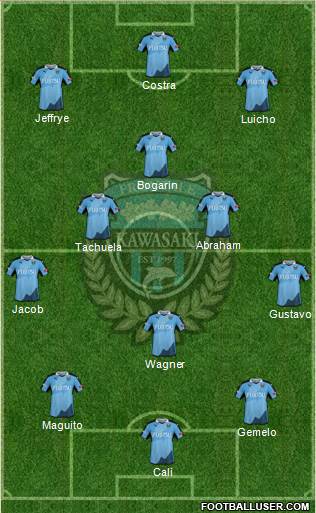 Kawasaki Frontale Formation 2019