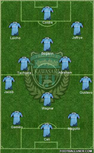 Kawasaki Frontale Formation 2019
