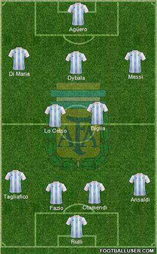 Argentina Formation 2019