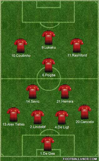 Manchester United Formation 2019
