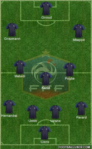 France Formation 2019