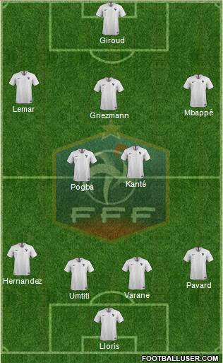 France Formation 2019