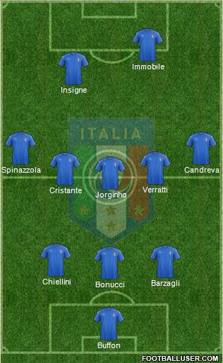 Italy Formation 2019