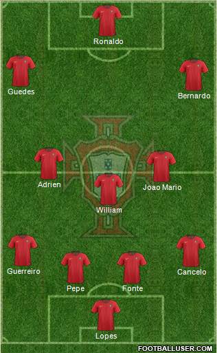 Portugal Formation 2019