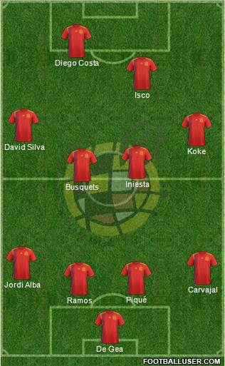 Spain Formation 2019