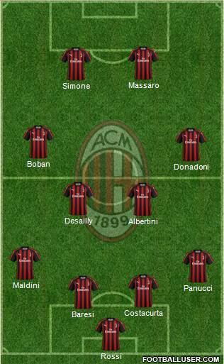 A.C. Milan 4-4-2 football formation