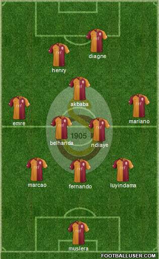Galatasaray SK Formation 2019