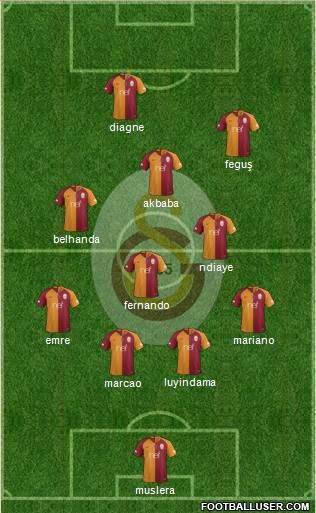 Galatasaray SK Formation 2019
