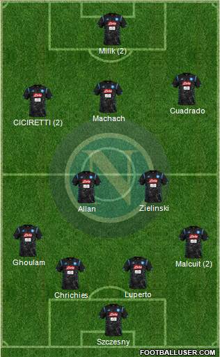 Napoli Formation 2019