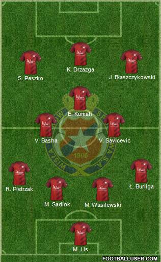 Wisla Krakow Formation 2019