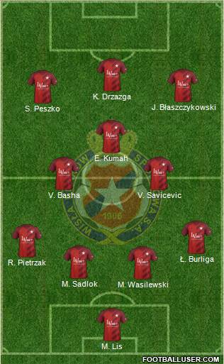 Wisla Krakow football formation