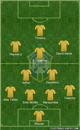 Brazil Formation 2019