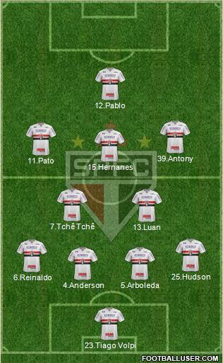 São Paulo FC Formation 2019