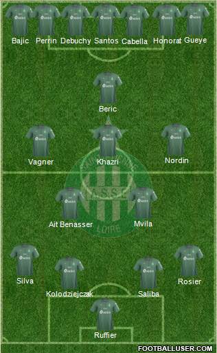 A.S. Saint-Etienne Formation 2019