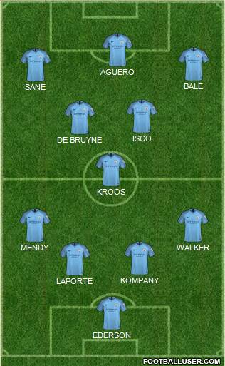 Manchester City Formation 2019