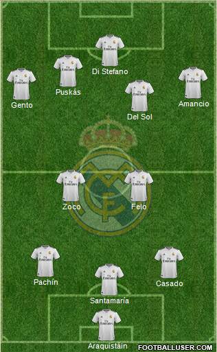 Real Madrid C.F. Formation 2019