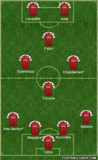 Arsenal Formation 2019