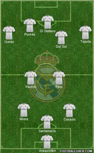 Real Madrid C.F. Formation 2019
