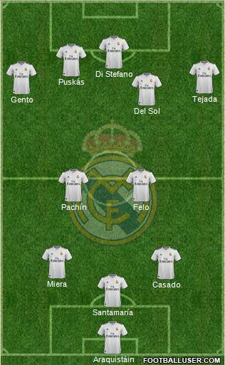 Real Madrid C.F. 3-4-2-1 football formation