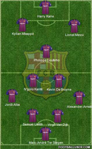 F.C. Barcelona Formation 2019