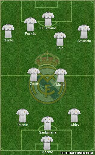 Real Madrid C.F. Formation 2019