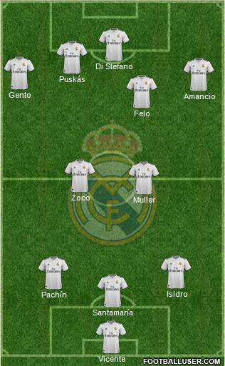 Real Madrid C.F. 3-4-2-1 football formation