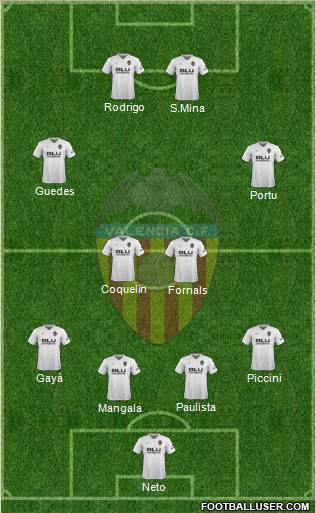 Valencia C.F., S.A.D. Formation 2019