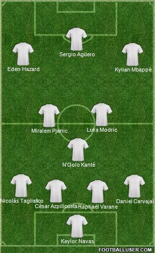 Champions League Team Formation 2019