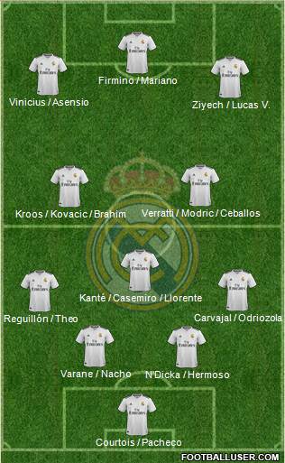 Real Madrid C.F. Formation 2019
