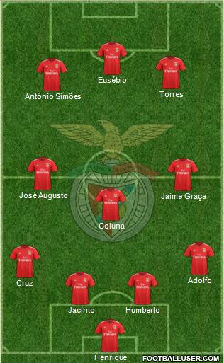 Sport Lisboa e Benfica - SAD Formation 2019