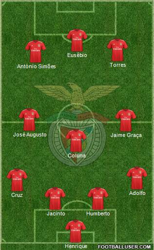 Sport Lisboa e Benfica - SAD 4-3-3 football formation