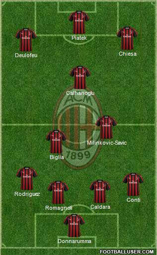 A.C. Milan Formation 2019