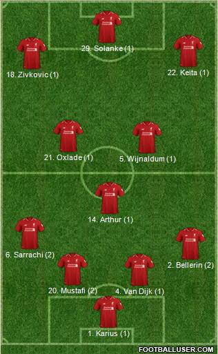 Liverpool Formation 2019