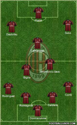 A.C. Milan Formation 2019