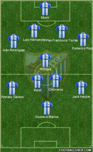 Málaga C.F., S.A.D. Formation 2019