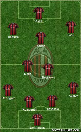 A.C. Milan Formation 2019