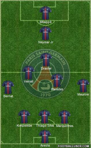 Paris Saint-Germain Formation 2019