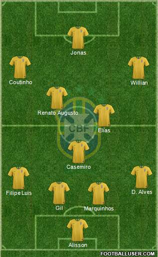 Brazil Formation 2019