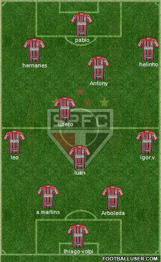 São Paulo FC Formation 2019