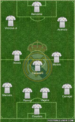 Real Madrid C.F. Formation 2019